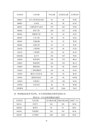 亚星yaxing2212021-2022学年本科教学质量报告