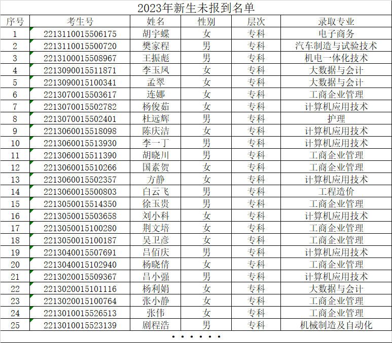 亚星yaxing221成人高等教育关于2023年未报到新生名单的公示